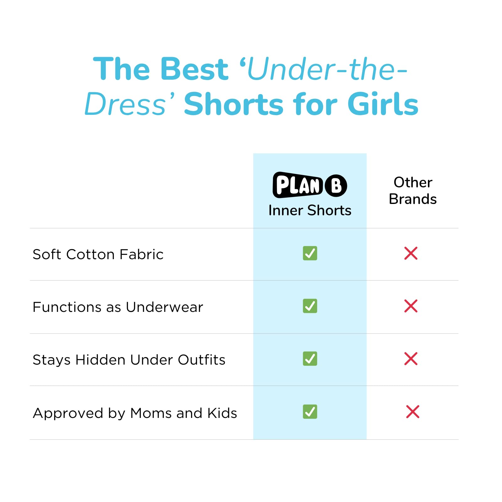 YouGotPlanB Cotton Inner Shorts for Girls | Pack of 3 | Ages 4-16 Years | Mid-Thigh Length | 100% Cotton Inner Lining Like Underwear 3