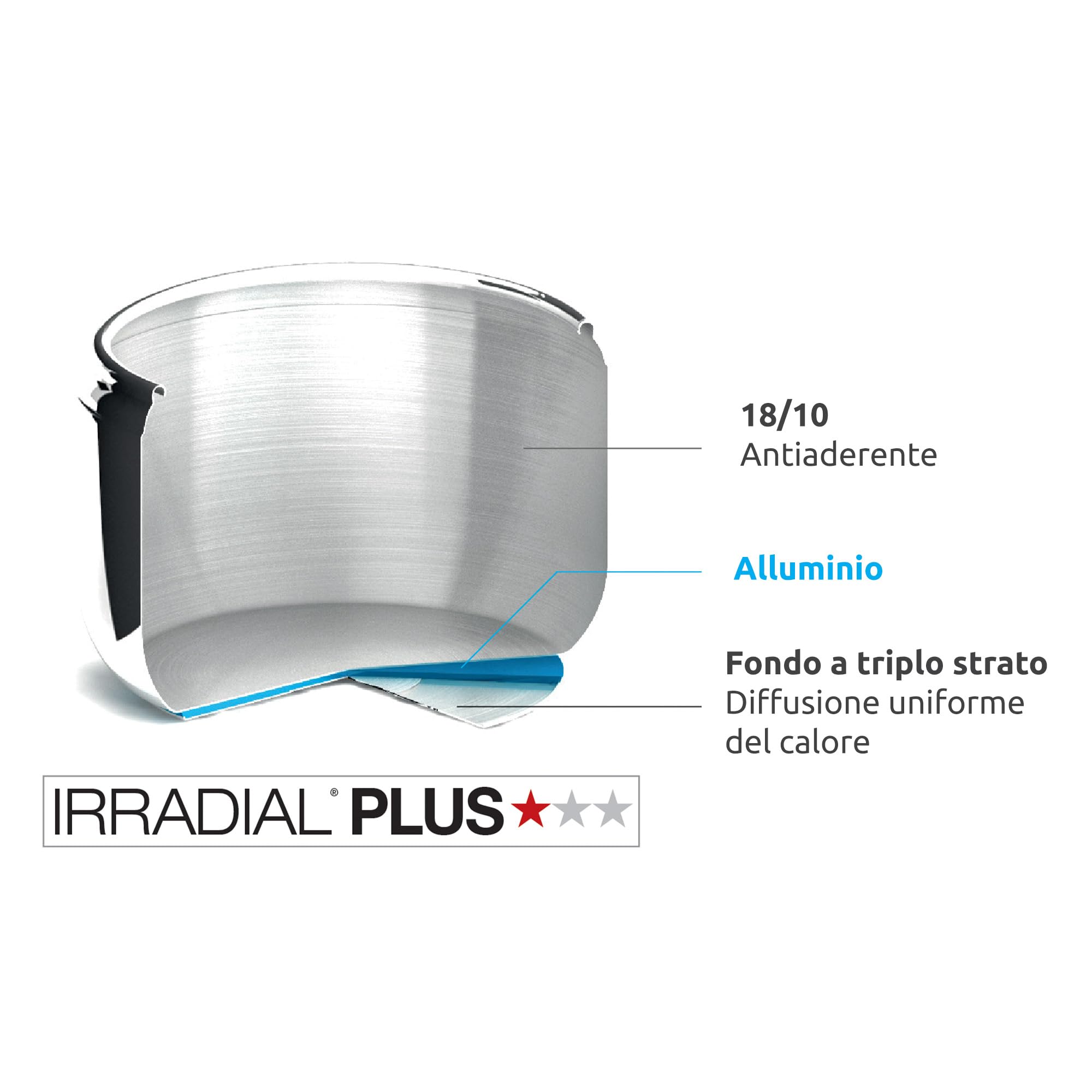 Lagostina Irradial Control Pentola A Pressione 7 L In Acciaio Inox 18/10 Ã˜ 22 Cm, Pentola Induzione E Gas, Coperchio Con Apertura Facilitata, Fondo Irradial Plus Triplo Strato