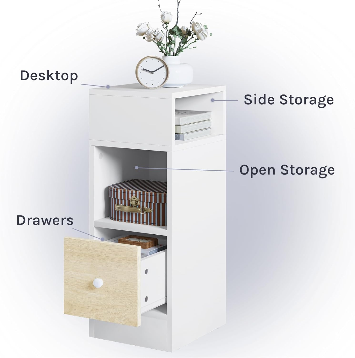 Image showing the bedside table with labels pointing to Desktop, Side Storage, Open Storage, and Drawers.