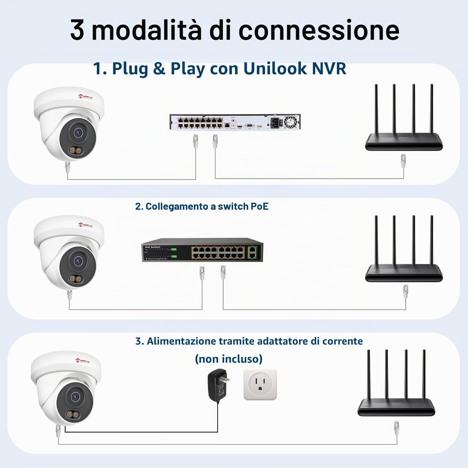 Anpviz 4MP Telecamera IP PoE Esterno, Rilevamento IA Movimento Umano