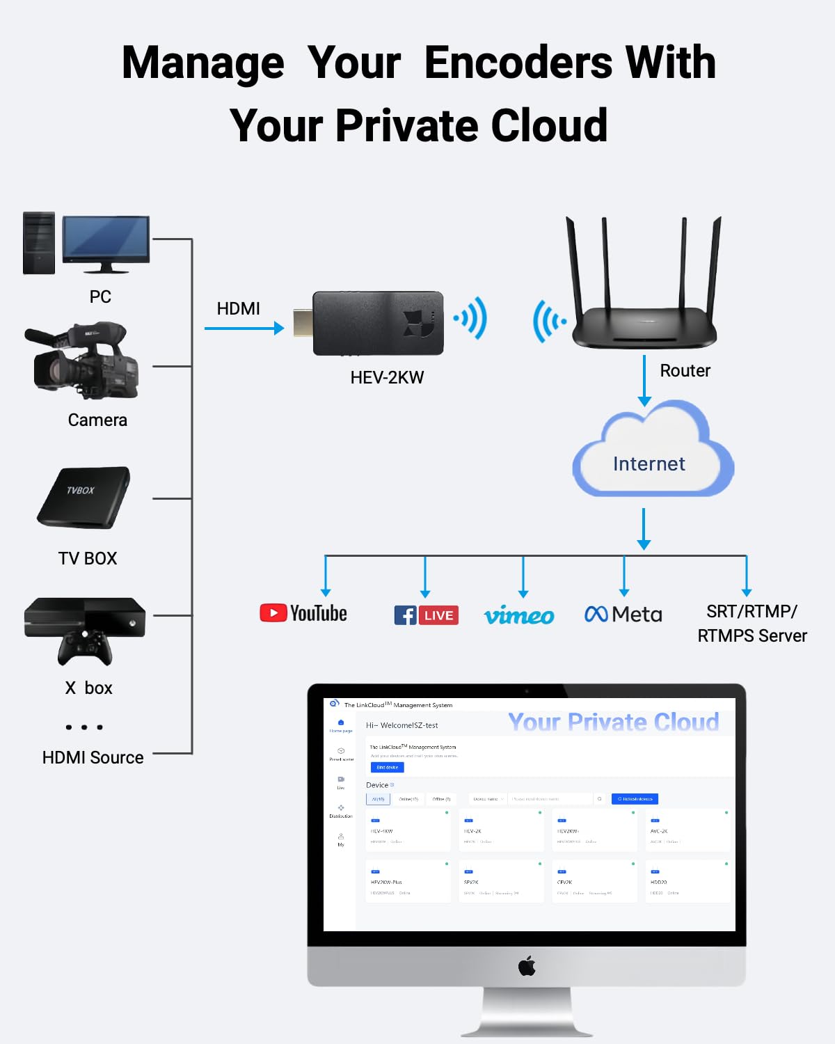 DDMALL Wireless HDMI Video Encoder HEVC H.265 H.264, 1080p 60fps Live-Streaming Hardware, Unterstützt SRT RTMP RTSP UDP HLS, Mini Design für Kirche, Outdoor-Events & Hochzeit (HEV-2KW)