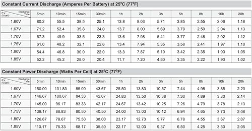 Miniatura 4 de Jump N Carry JNC105 - Batería de repuesto para arrancador de salto, terminal NB de 12 voltios 22AH por SigmasTek
