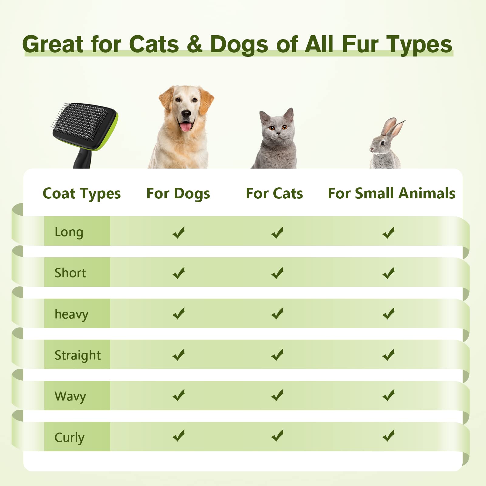 Pecute Cat and Dog Brush, Dog Brushes for Grooming Self Cleaning Slicker Dog Brush - Image 2