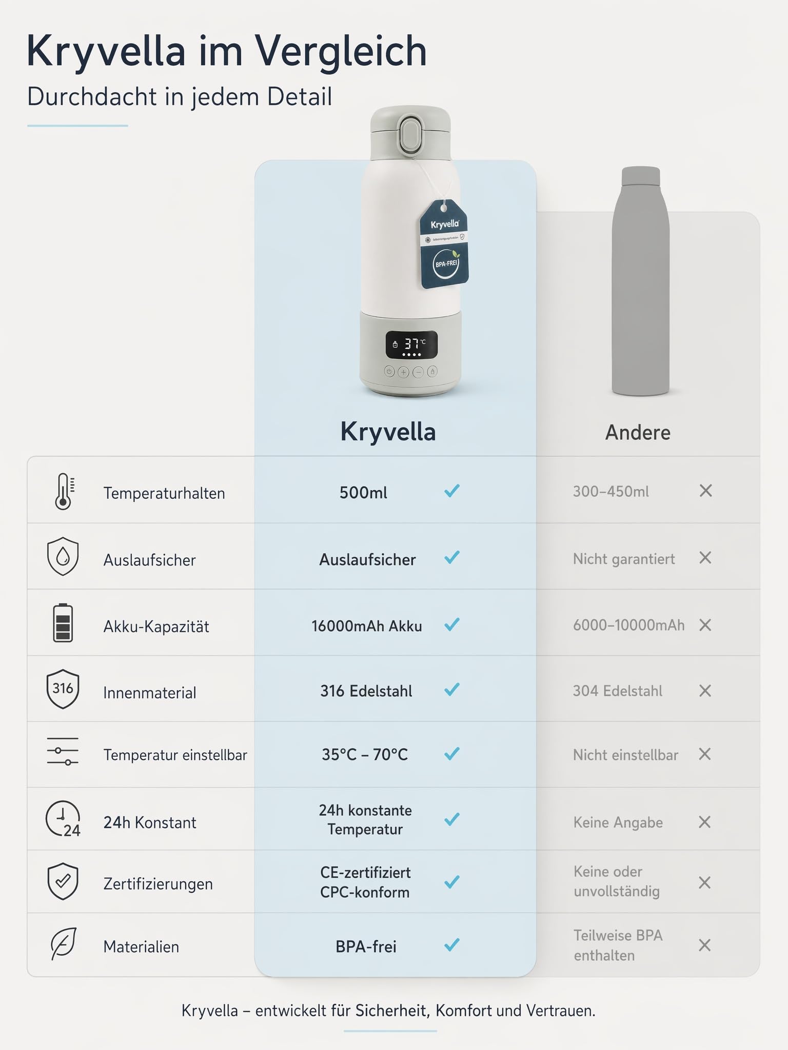 Flaschenwärmer Baby unterwegs mit Akku, tragbar, 500ml für Wasser & Milch | 316 Edelstahl Innenbehälter, präzise Temperaturregelung 35-70°C, 24h Warmhaltefunktion und USB-C Schnellladung