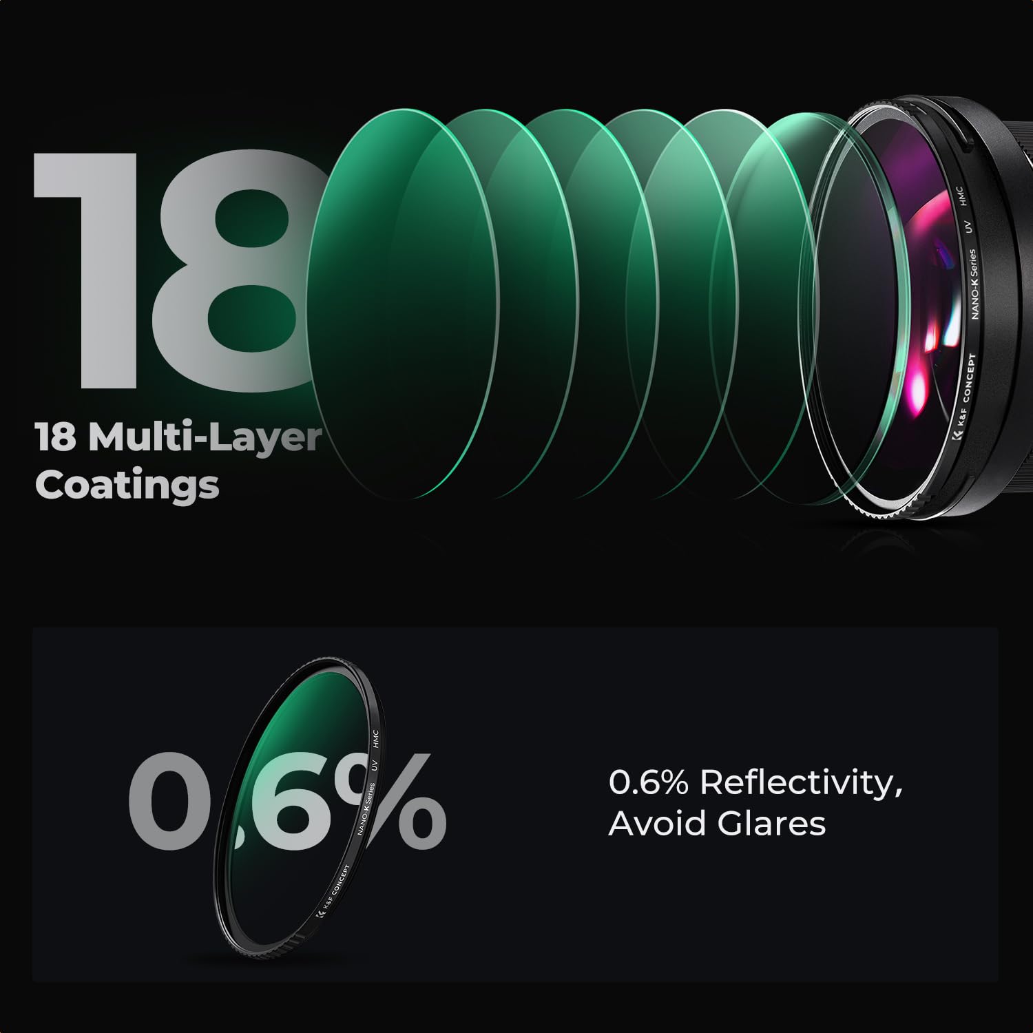 K&F CONCEPT 95mm UV Filter Ultra Slim Japan Optics Multi Coated Ultraviolet Protection Lens Filter with Cleaning Cloth (Nano-K Series)