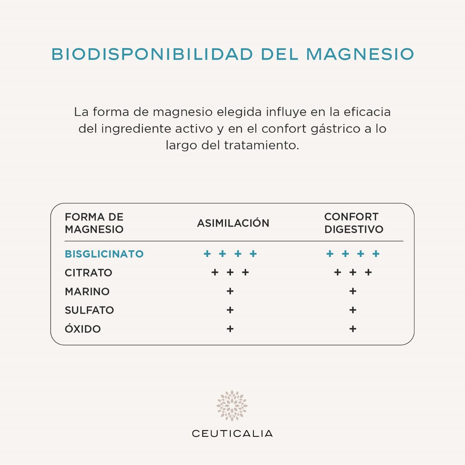 Complemento Alimenticio Antiestrés y Buen Humor - Estrés, Ansiedad, Bienestar, Relajante - Para Adultos - Magnesio, Vitamina B6, Azafrán, Rodiola, Espino Blanco - 180 Cápsulas, 90 Días
