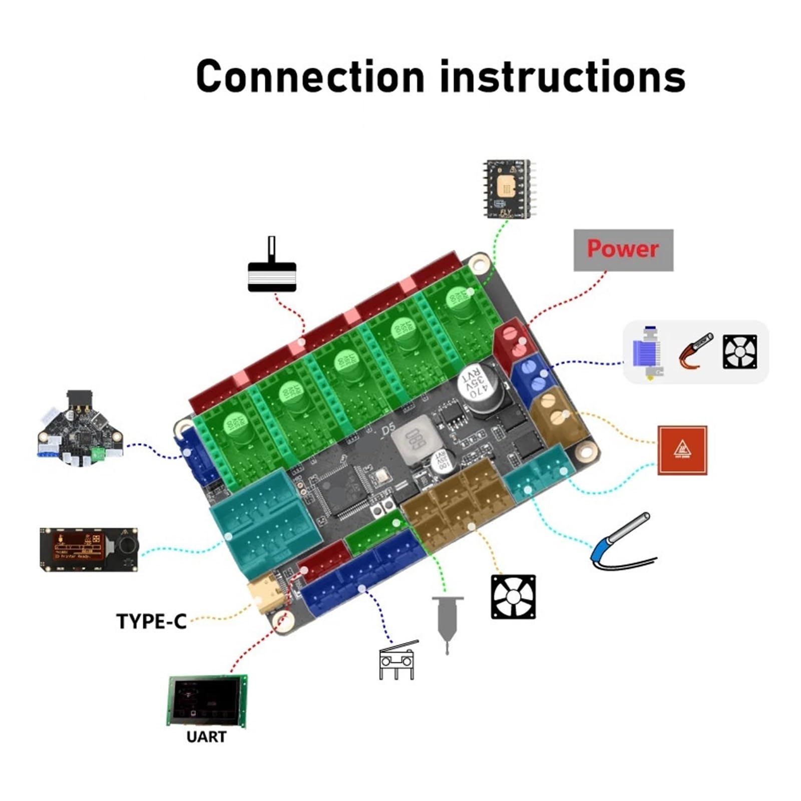 Amazon.com: Mellow Klipper/Marlin Firmware DIY 5 Axis Fly D5 Board