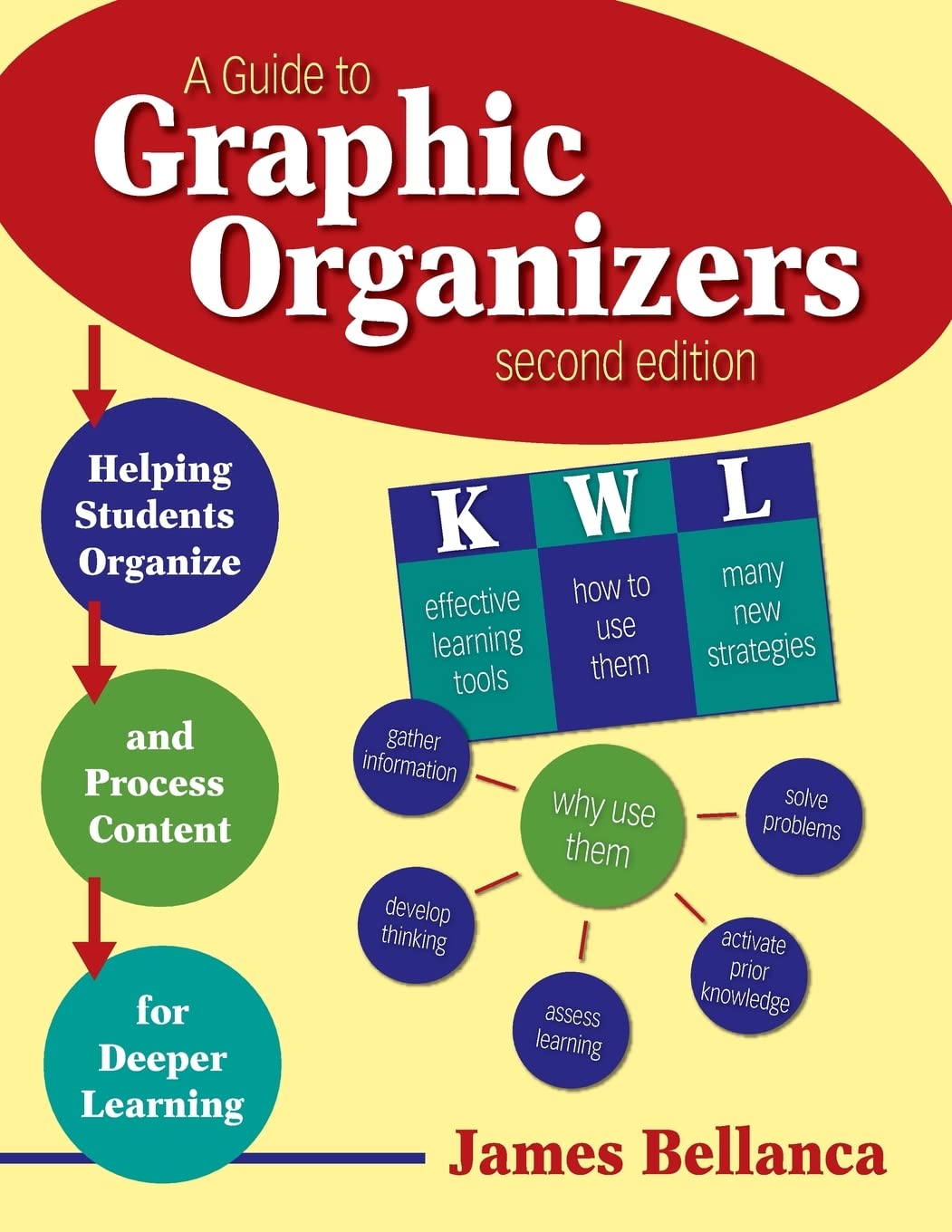 A Guide to Graphic Organizers: Helping Students Organize and Process Content for Deeper Learning