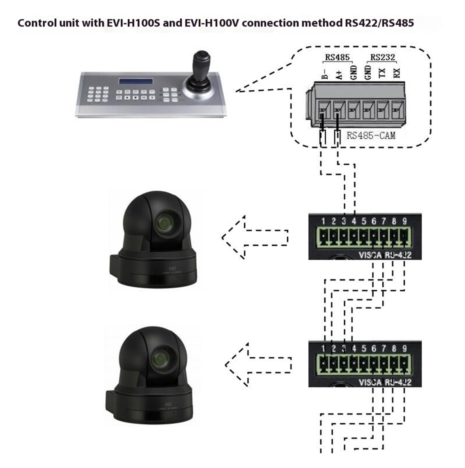 Joystick Joystick Klawiatury HSD-CK100 Steruje EVI-D70P dla domu