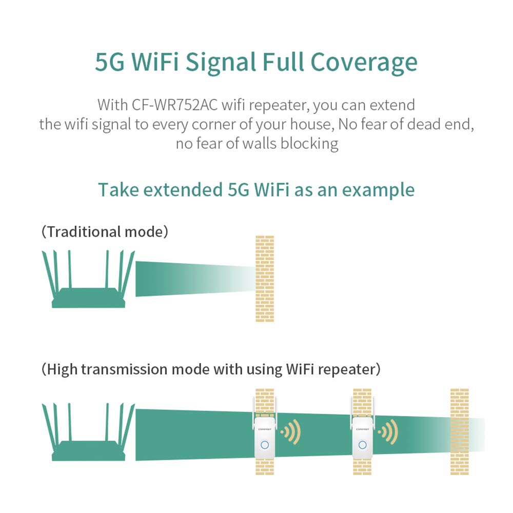 Extender WiFi, WiFi Extensor De Alcance, De Alta Velocidad Señal De Refuerzo 1200Mbps 2.4 + 5 GHz De Doble Banda Wi-Fi Repetidor del Amplificador, 360 ° Cobertura Completa, Fácil De Configurar