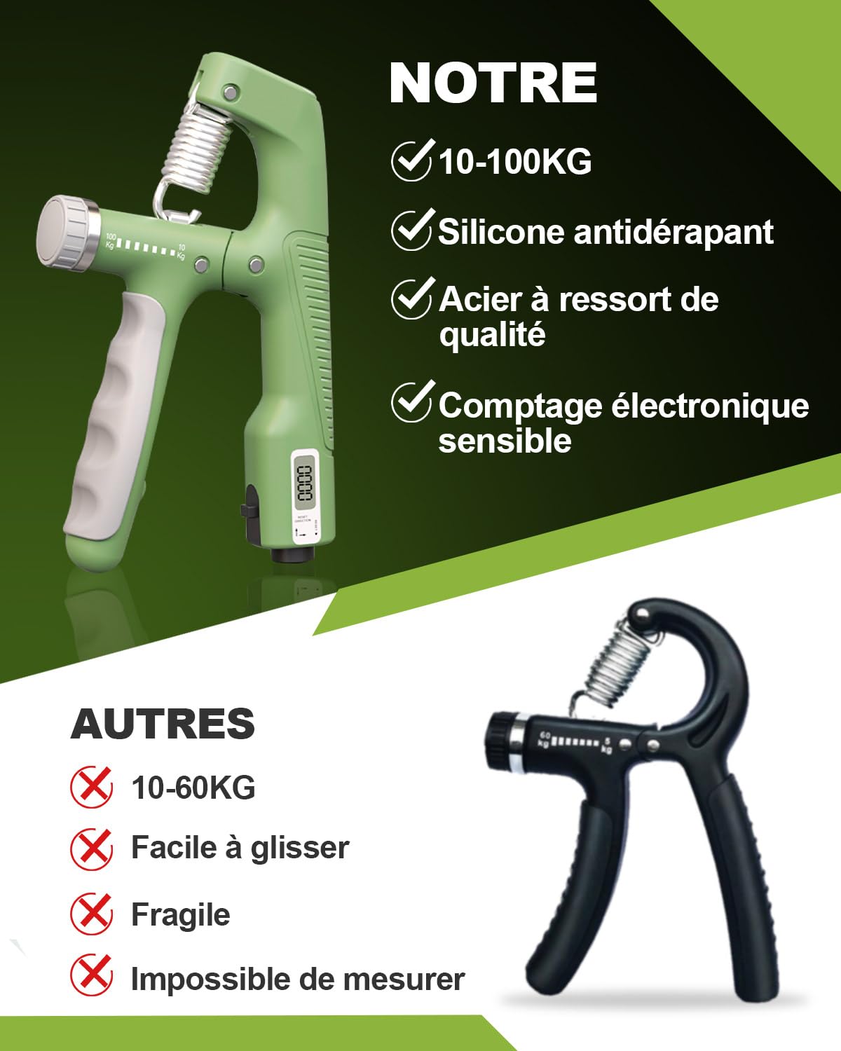 Hand Grip Musculation Kit Vert - Entraîneur Intelligent avec Compteur, Renforcement de Main et Avant-Bras, Pince de Musculation de 5 Réglages (10-100kg), Exerciseur de Doigts avec Poignée