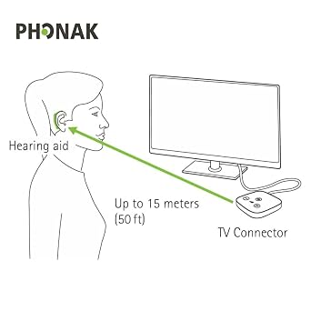 Phonak TV Connector for Hearing Aids Wireless Bluetooth Audio Streaming Device for Clear TV Sound, Compatible with Phonak Marvel, Paradise, Lumity, Life, Infinio & Unitron Hearing Aids