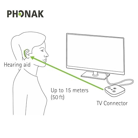 Phonak TV Connector for Hearing Aids Wireless Bluetooth Audio Streaming Device for Clear TV Sound, Compatible with Phonak Marvel, Paradise, Lumity, Life, Infinio & Unitron Hearing Aids