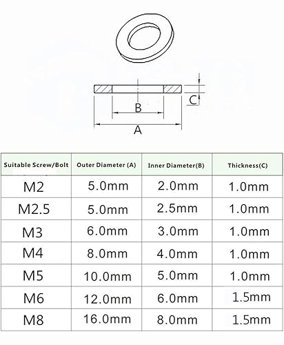Miniatura 4 de Kit surtido de arandelas planas de nailon negro, 450 unidades, para tornillo M2 M2.5 M3 M4 M5 M6 M8