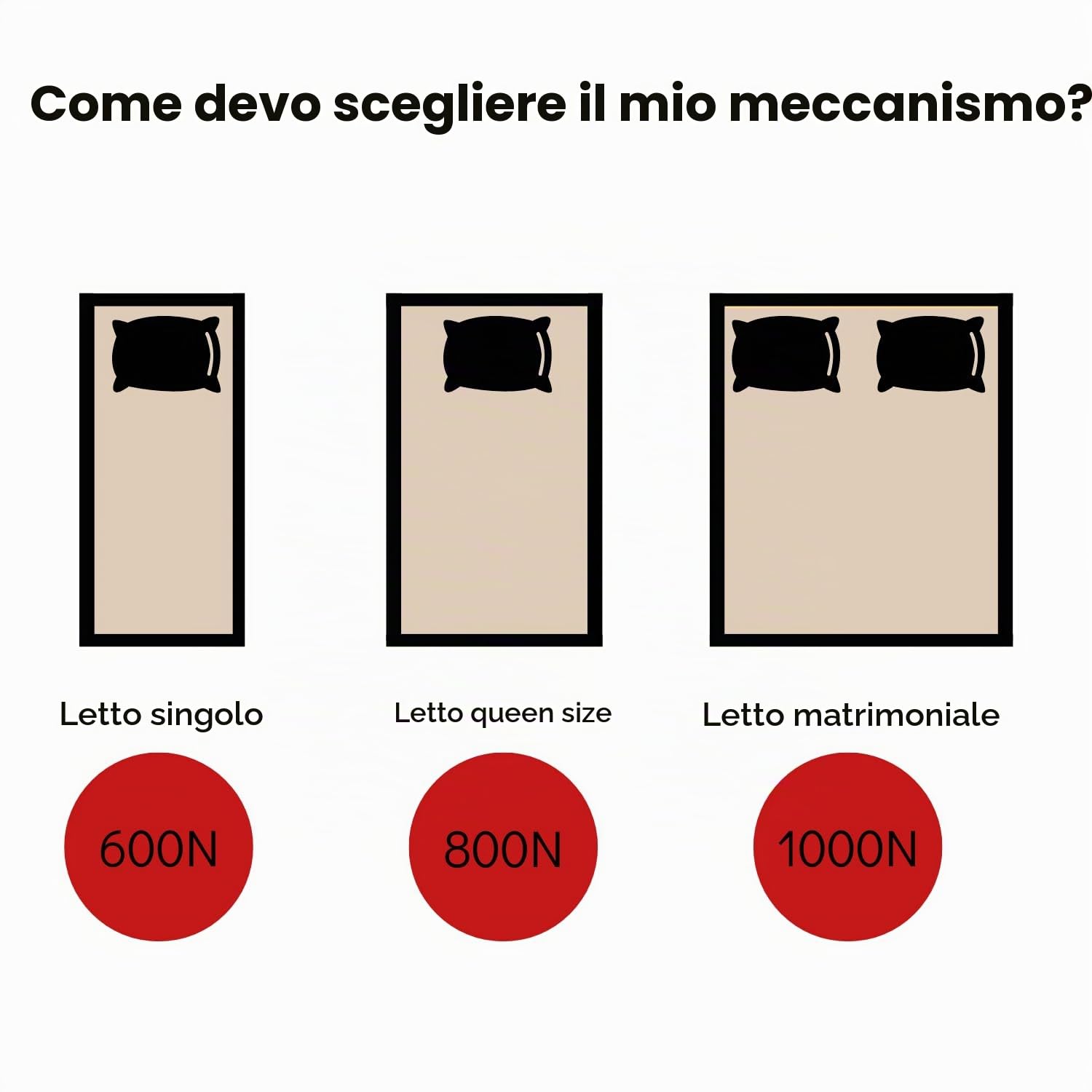 Evotrade Kit Alza Rete Meccanico Con Pistoni per Letto Contenitore, Include 2 Trapezi 2 Staffe Ferma Materasso Ferramenta Completa, Letto Matrimoniale