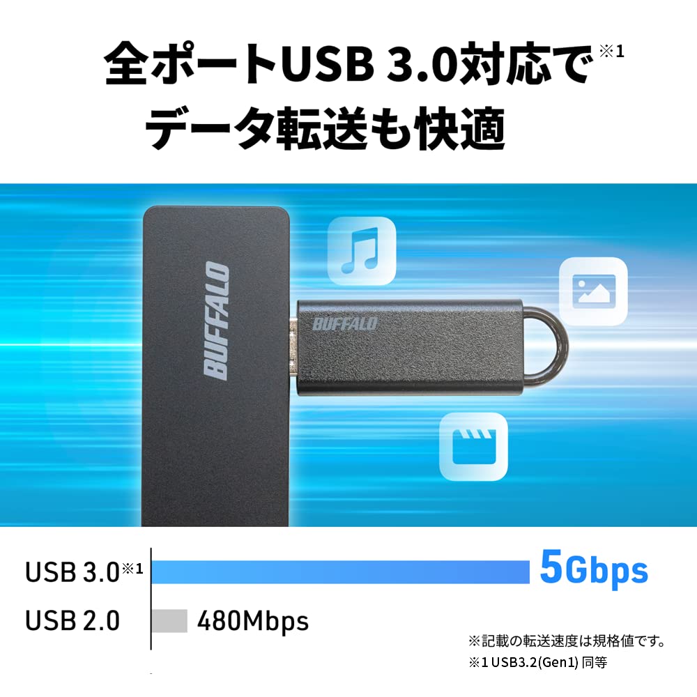 100% USB 3.0 USB 3.0