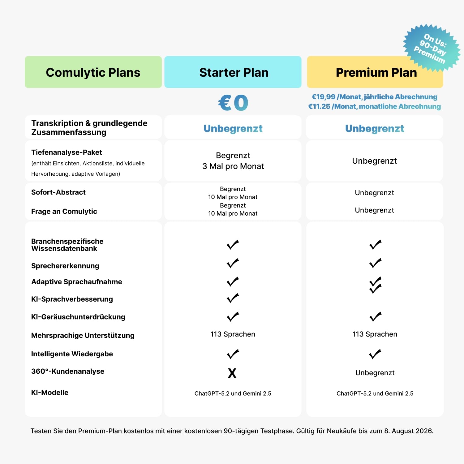 Comulytic Note Pro KI Digitales Diktiergerät mit Unbegrenzte Transkription & Zusammenfassen, Aufnahmegerät mit Schreibfunktion, 113 Sprachen, Voice Recorder für Meetings, Vorlesungen, Schwarz