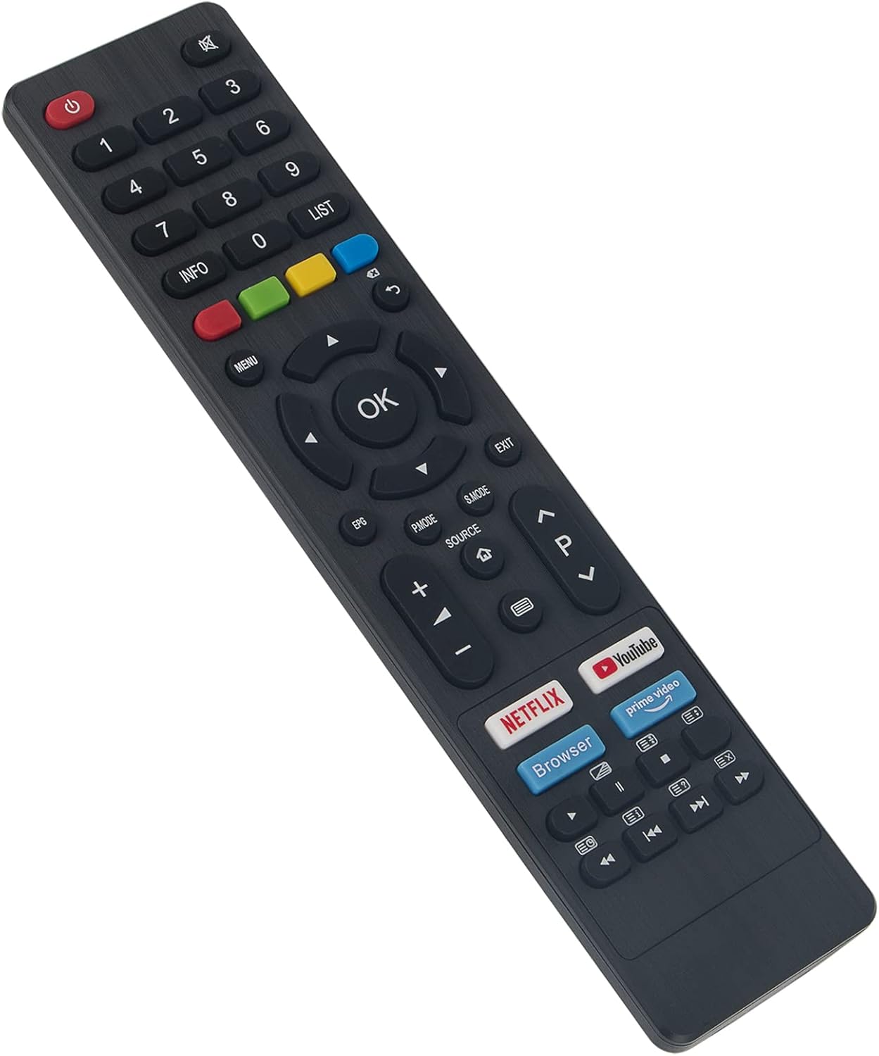 Používanie a obsluha diaľkového ovládača