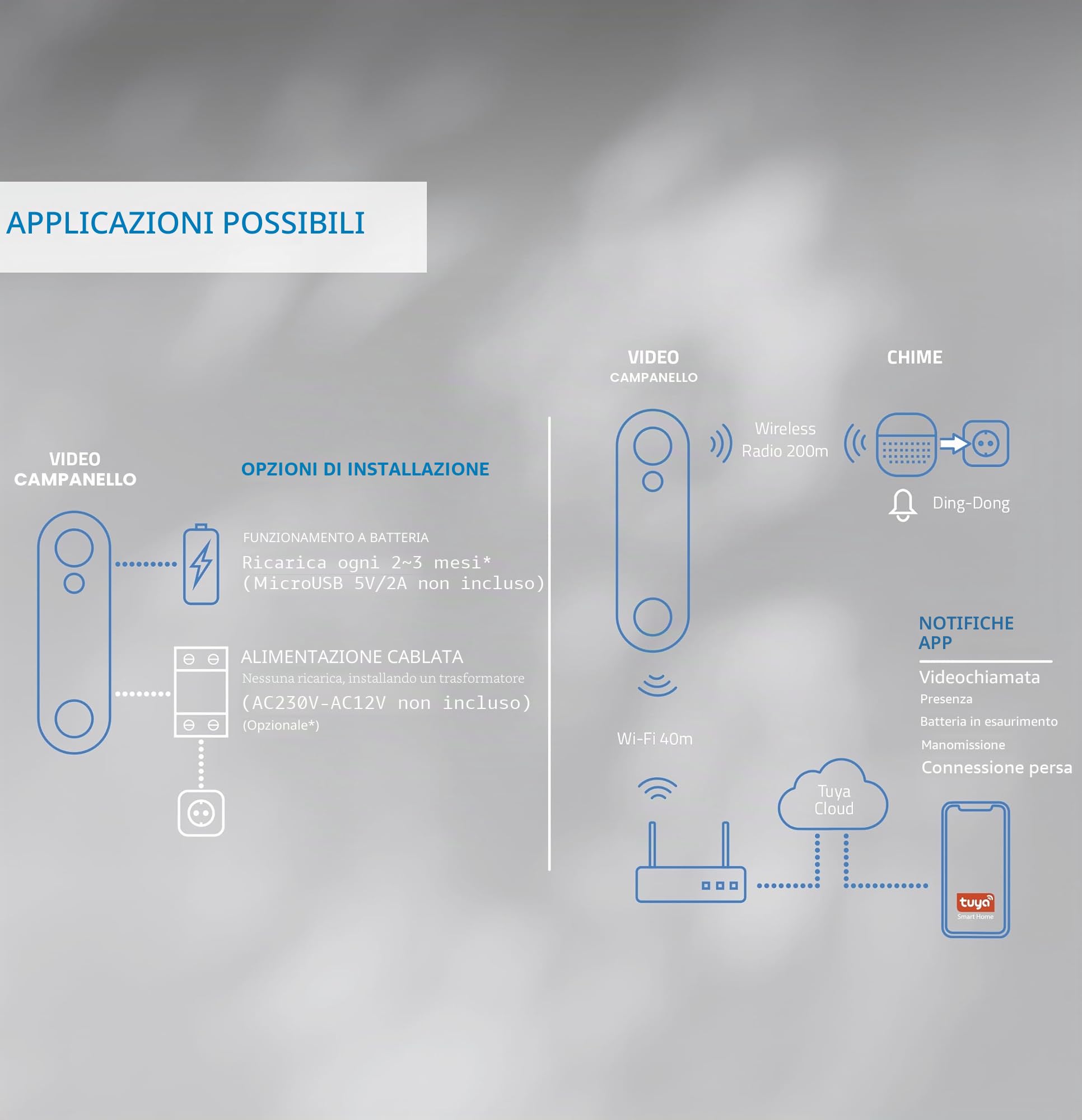 NIVIAN - Video campanello intelligente WiFi con fotocamera Full HD, audio bidirezionale, rilevamento del movimento, visione notturna, batteria ricaricabile, compatibile con app tua, Alexa e Google