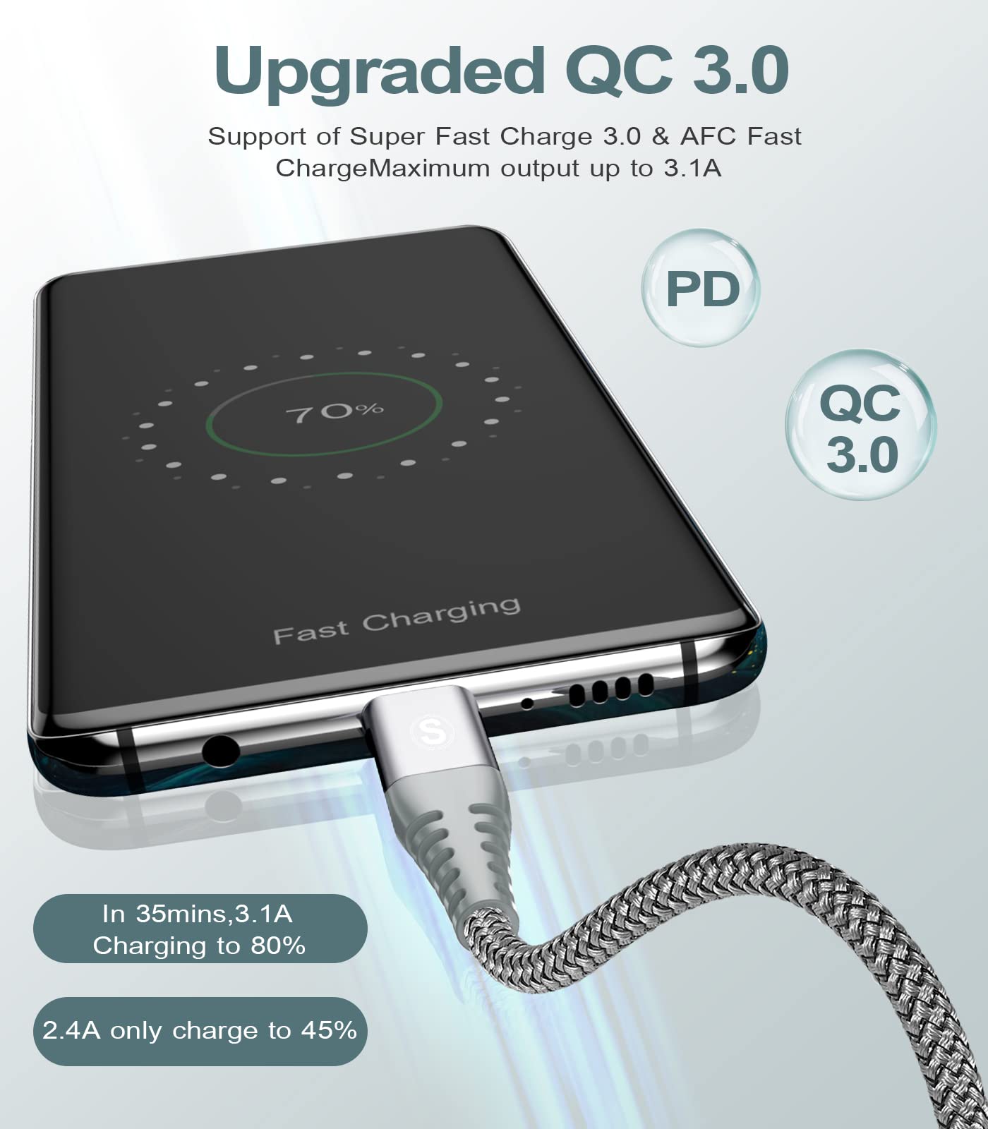 Cavo USB C [2 Pezzi,2m+3 m] Cavo Tipo C Ricarica Rapida per i phone 16 15 Plus Pro Max,Samsung Galaxy S24/S23/S22/S21/S20/S10/S9/S8,So ny,Xiaomi,Hua wei,Google Pixel e altri dispositivi Android USB-C