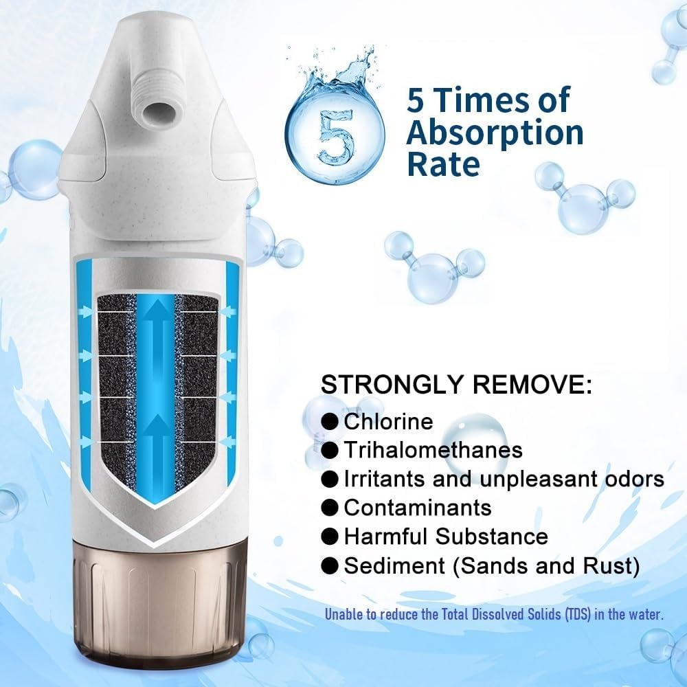 miniwell Shower Filter 720-Plus with replaceable cartridges, shower head filter with Double Filters, remove 99% chlorine (Shower Filter w/Head)