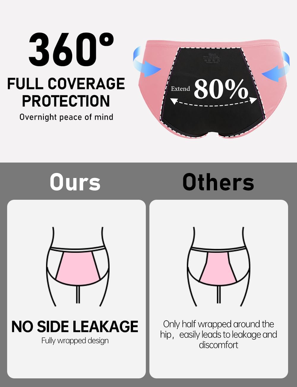 No-side-leaks Leakproof 2.0 Heavy Flow Period Underwear for Women - Image 3
