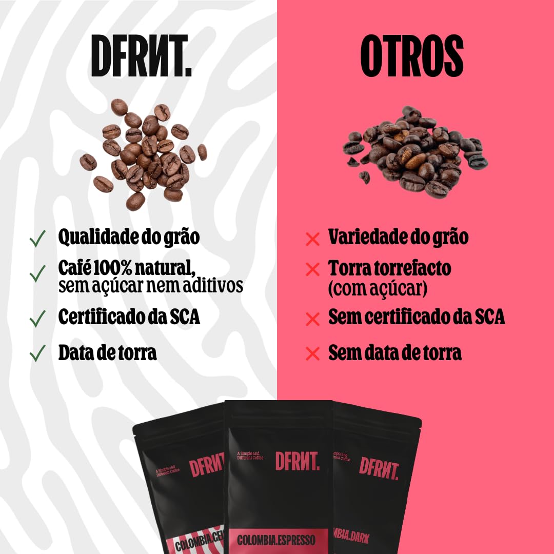 DFRNT. Etiopía Heirloom 2Kg – Café de Especialidad en Grano (86 Puntos SCA) – Specialty Coffee 100% Arábica – Notas Cítricos, Limón y Chocolate – Ideal para Espresso – Tueste Reciente en España