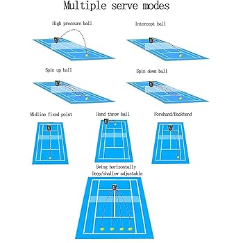 Amazon.co.jp: テニスボールマシン 自動テニスボールランチャー