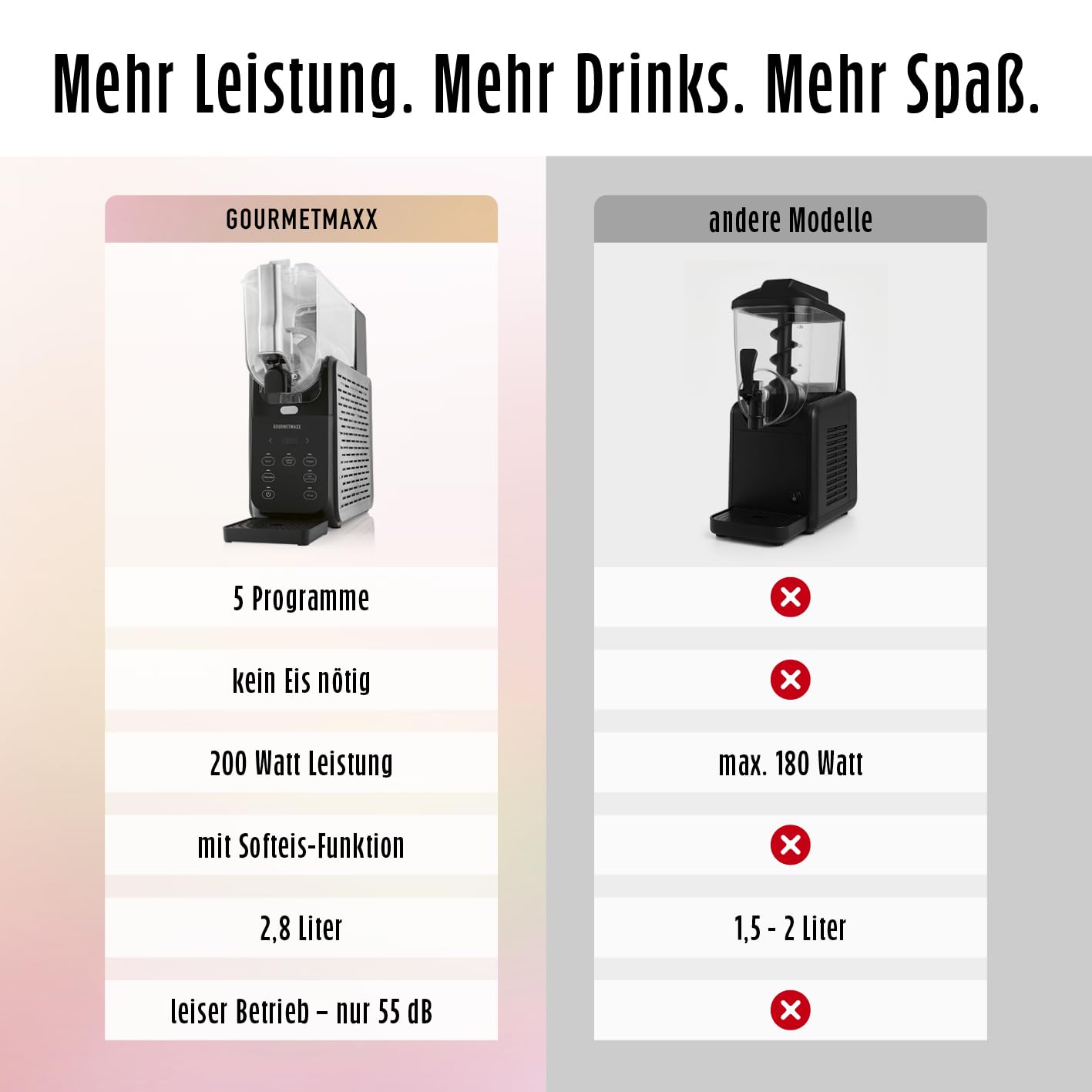 GOURMETmaxx FreezeUp Slush Eis Maschine | Slush Ice Maker mit 5 Modi | Slushmaschine für Slushies, Milchshakes, Softeis etc. | Slush Maker elektrisch – 2,8 L | Eismaschine Slush für bis zu 10 Personen