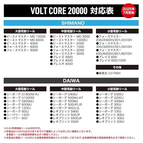 ドレス(Dress) 電動リール用 リチウムイオンバッテリー 20800mAh 30A 防水防災 ポータブルバッテリー 2枚目