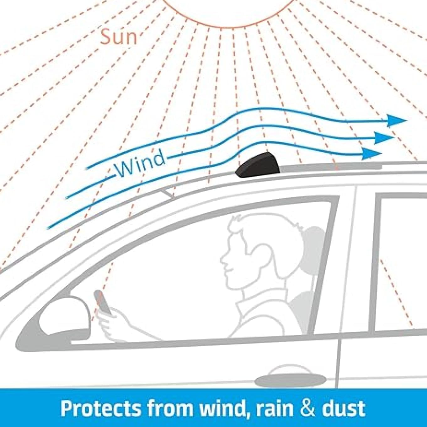 Durable Sunroof Moonroof Wind Deflector Compatible with Toyota RAV4 2005-2012 Moonroof Visor Shade Guard/Rain Guard - Tape-On Adhesive Top Wind Guard Low Profile Roof Visor - SR01042