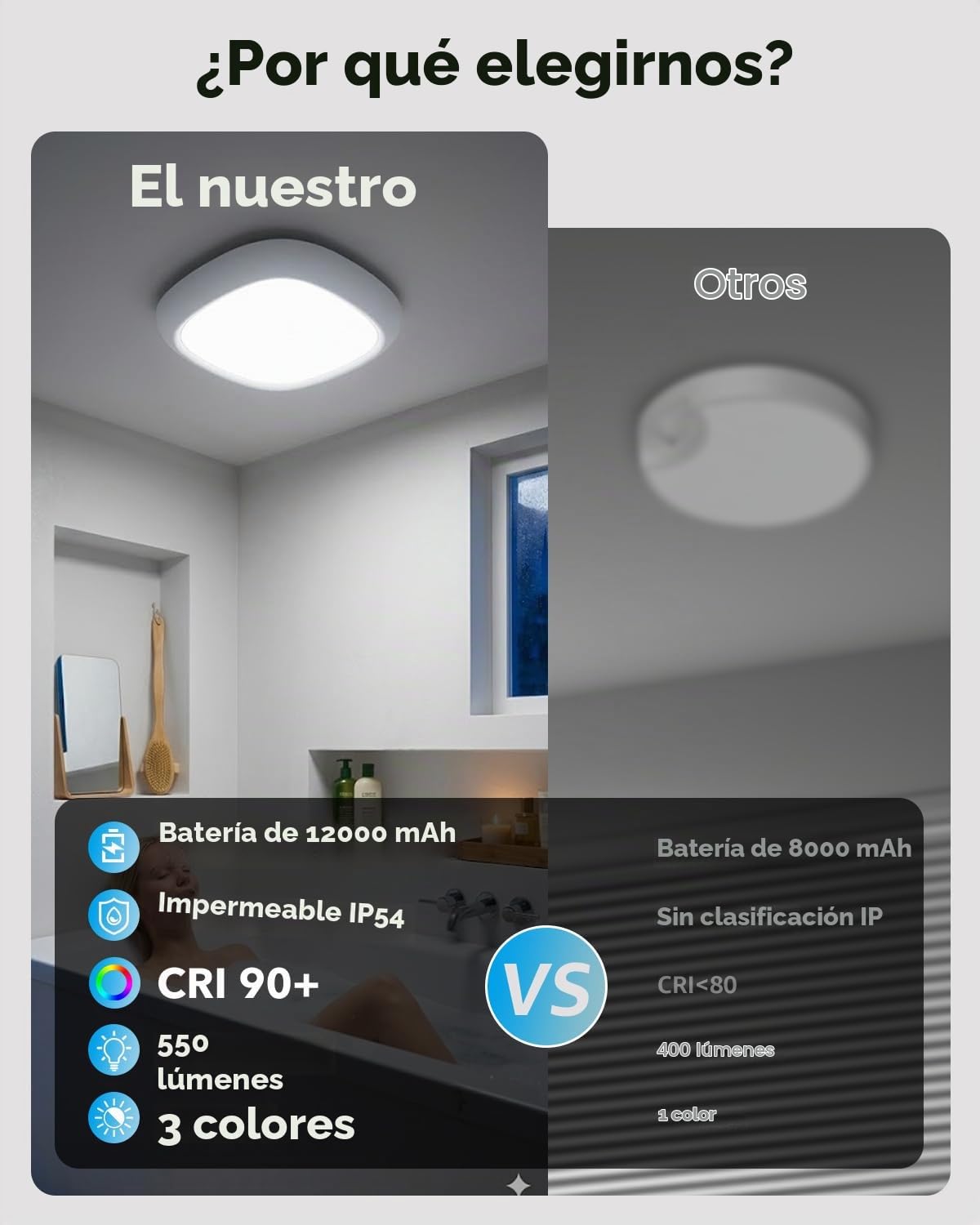 Lampara Techo Recargable, Luz Ducha Recargable Sensor de Movimiento | Impermeable IP54, Bateria 12000mAh, Mando a Distancia, Plafon LED Pilas Sin Cable para Interior Pasillo Baño Garaje Armario