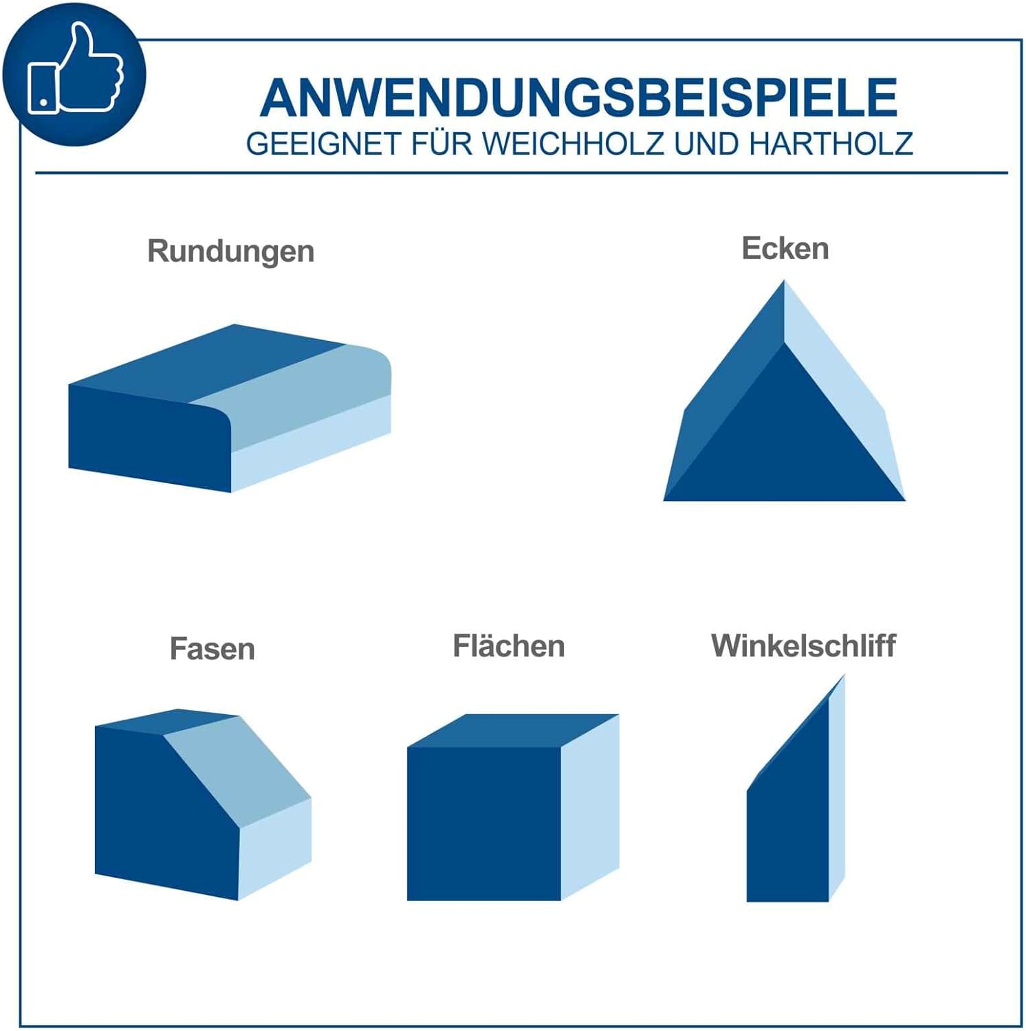 Diagram der viser f.eks.amples of sanding applications: curves, corners, chamfers, surfaces, and angles