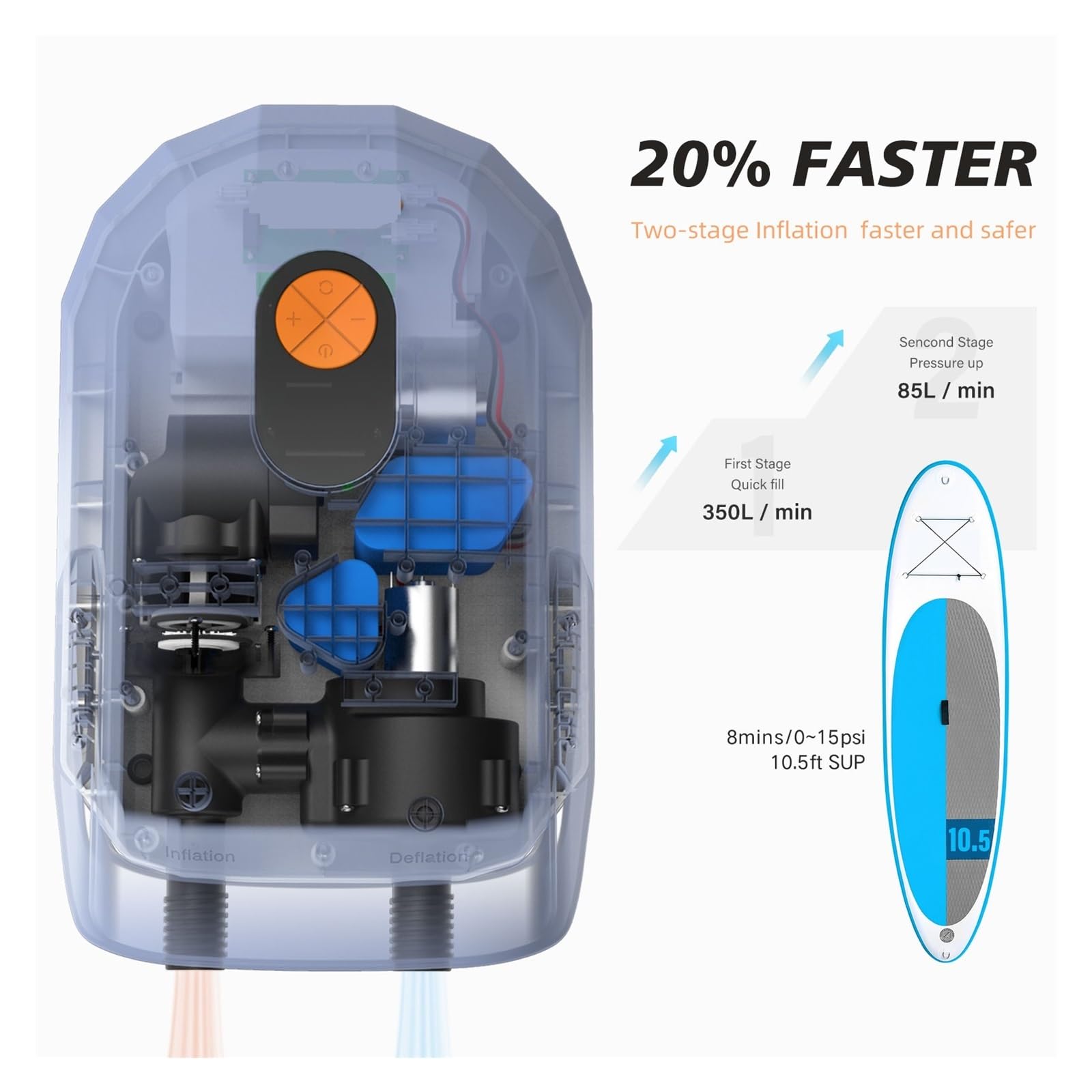 Pompa Elektryczna Elektryczna Pompka Powietrza Z Akumulatorem 7800 MAh 20 PSI Max. Akumulatorowa 12 V DC Podłączenie Do Samochodu Pompka Do Desek Surfingowych I Kitesurfingowych Szeroki Zakres Zastoso
