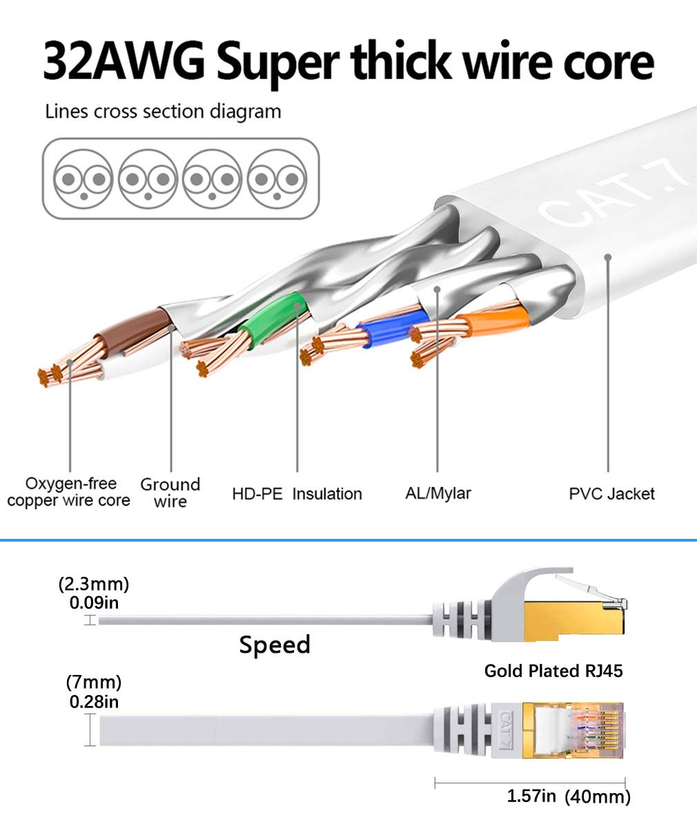 Câble réseau Cat7 30 m | réseau Ethernet haute vitesse | Câble patch | 600 MHz 10 Gbit/s avec fiche RJ 45 Câble LAN plat pour routeur modem Switch PS4/3 / panneau de brassage