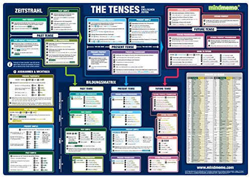 mindmemo Lernposter 2er Set - Englische Zeiten + Wortarten Grammatik lernen Grundwissen Lernhilfe: Englisch lernen für Kinder und Erwachsene ... DIN A2 42x59 cm PremiumEdition in Schutzröhre