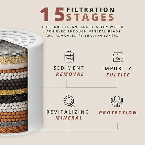 Miniatura 2 de COLSEN Filtro de cabezal de ducha suavizante universal de agua de baño para bañera + 1 cartucho de filtro de 15 etapas sistema de filtración