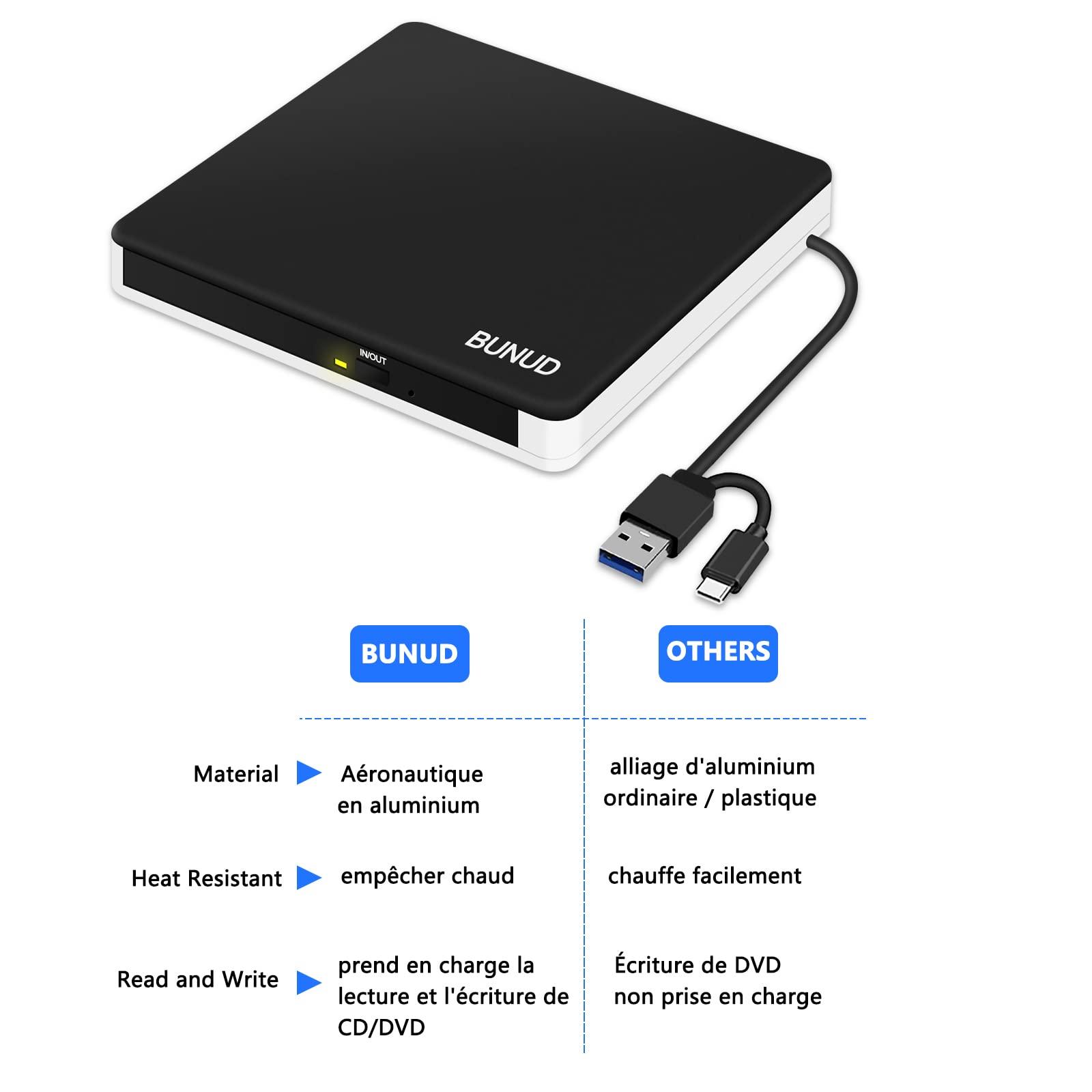 BUNUD Lecteur CD DVD Externe pour PC: USB 3.0 Type-C Graveur DVD Externe Portable CD/DVD -/+RW Drive - Plug and Play Mince Graveur Externe USB pour Windows 11 Mac Laptop Apple Macbook iMac