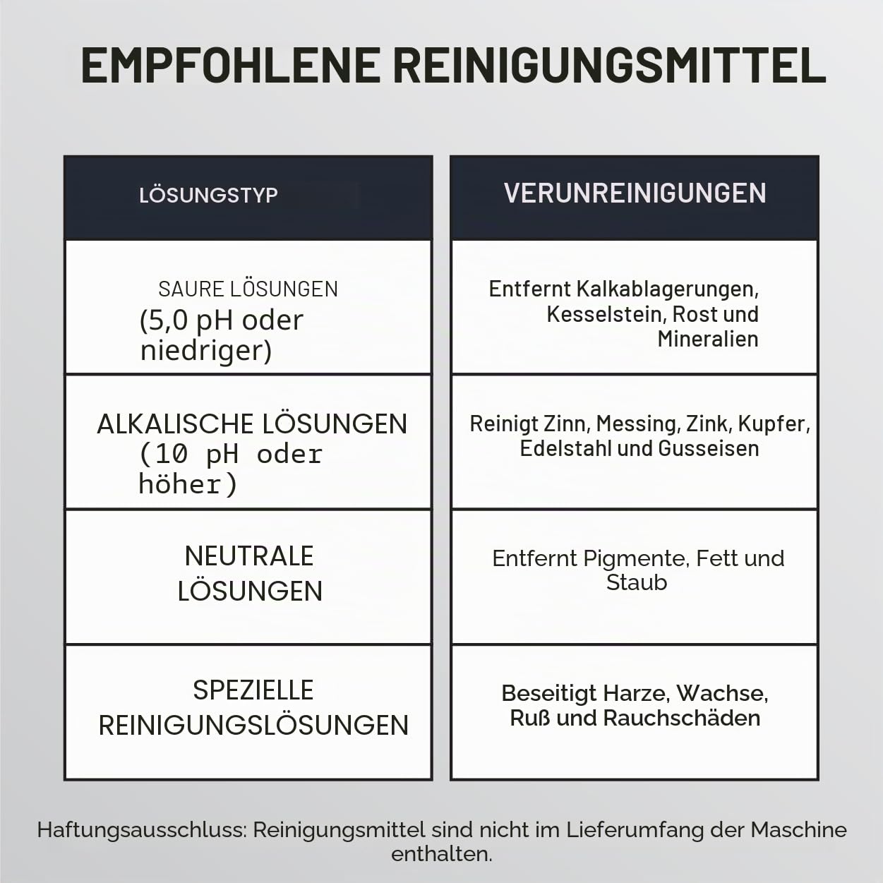 Ultraschallreinigungsgerät 2L Edelstahl Ultraschallreiniger 60W Professionelle Ultraschallreinigung mit 100W Heizleistung für Zahnprothesen Schmuck Brillen Uhren Gläser