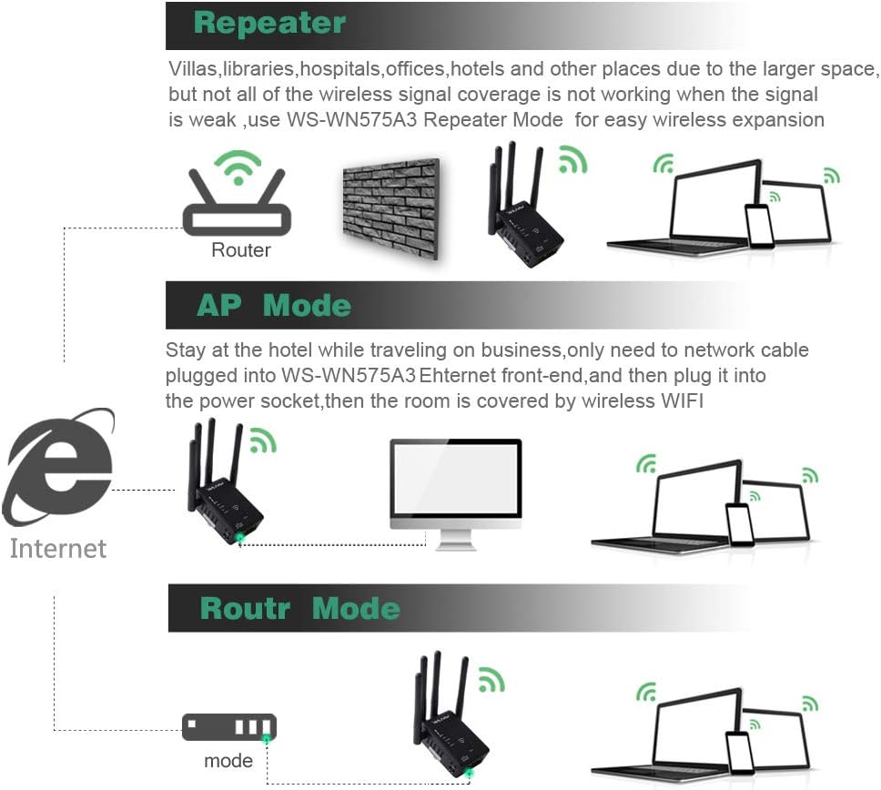 WiFi Extender,WAVLINK 1200M High Power WiFi Range Extender with Router Function,WiFi Booster 2.4G+5GHz WPS WiFi Repeater with 4 External Antennas,Wireless Router with 2 Ethernet Port