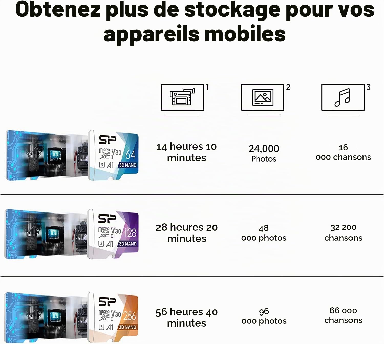 Silicon Power Lot de 2 Cartes Micro SD 256 Go compatibles U3 Nintendo Switch, Carte mémoire microSD SDXC microsdxc Haute Vitesse avec Adaptateur