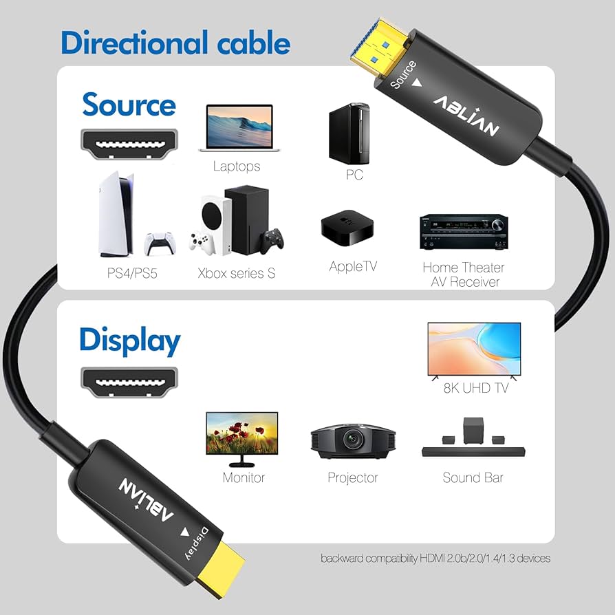 CL3定格HDMIケーブル、8K 48Gbps 光ファイバー超高速ロングHDMI Amazon | Pacroban 8k HDMI 2.1 光ファイバーケーブル 25