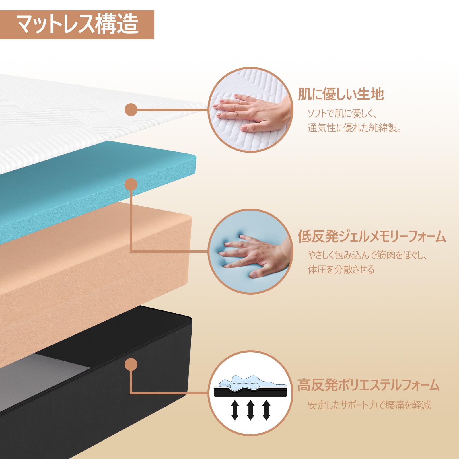 Amazon.co.jp: Hillmoonri セミダブル マットレス 厚さ20cm 低反発