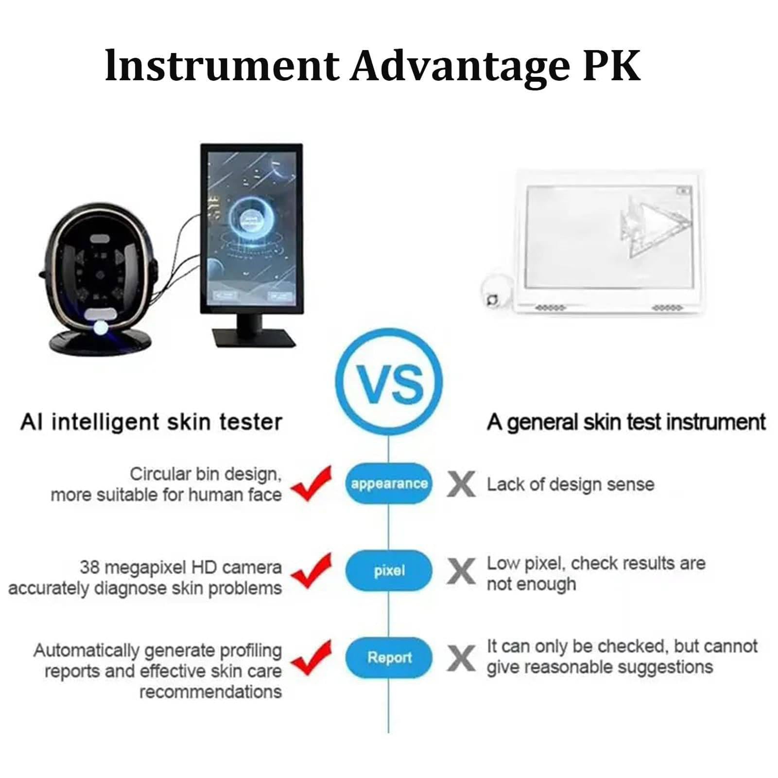 Intelligenter Hautanalysator 13,3″/21,5″, 38 Mp HD Pixel