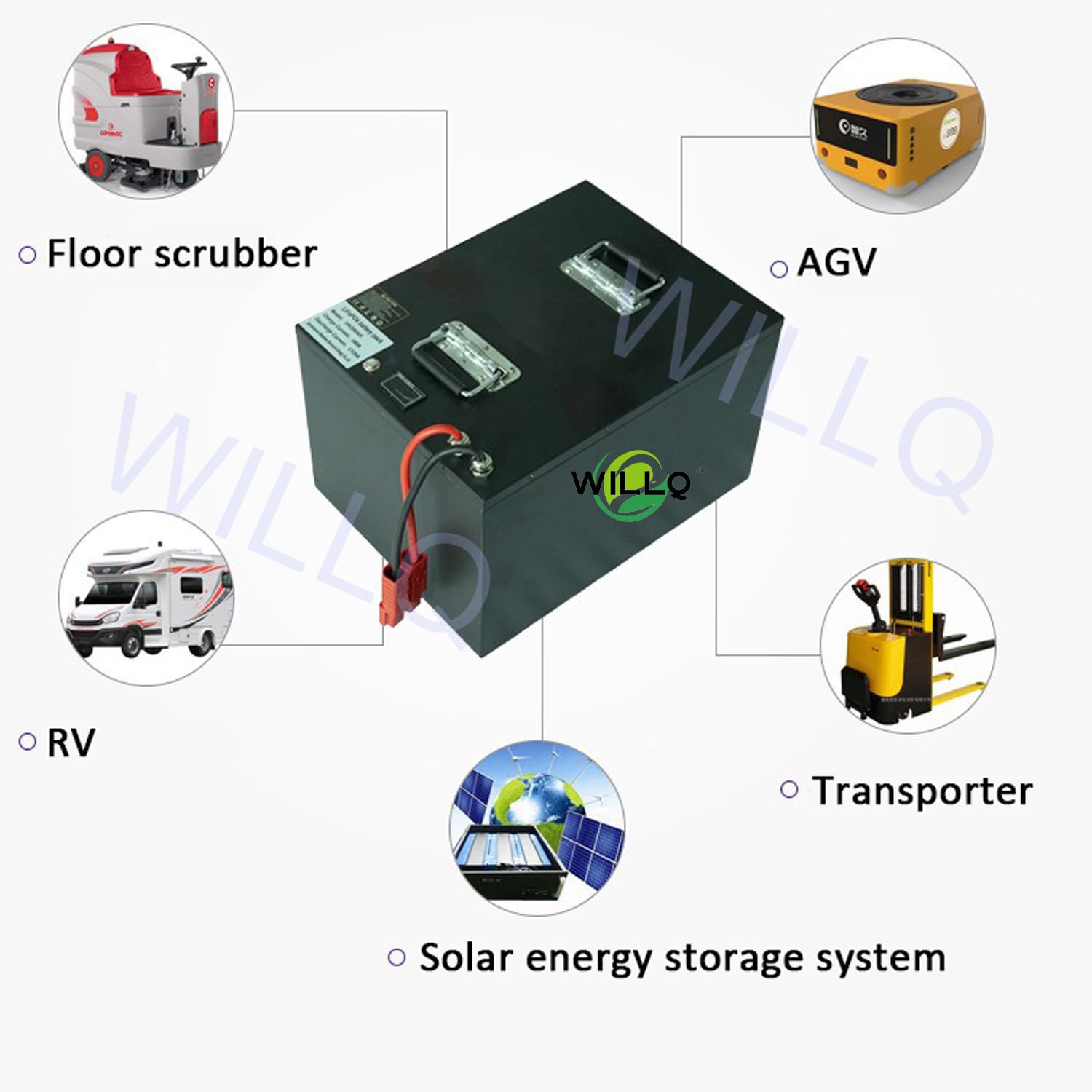 Akumulator LiFePO4 24V Akumulator litowy 24V 200Ah 5120Wh Wbudowany BMS zasilania pojazdów rekreacyjnych/łodzi/systemów zasilania słonecznego/domowego magazynowania energii