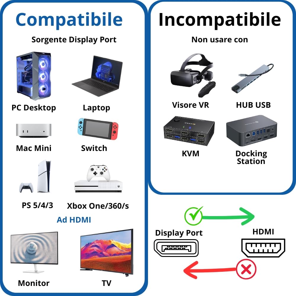 Adattatore DisplayPort A HDMI 4K@30Hz - Convertitore DP Maschio A HDMI Femmina, Per TV, Monitor - Foto 6