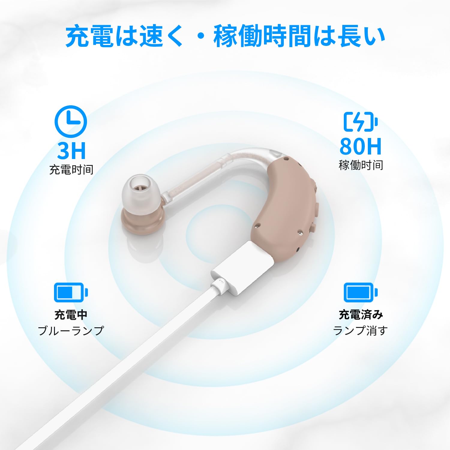 Amazon.co.jp: 高感度集音器 充電式 しゅうおんき音声拡聴器 耳
