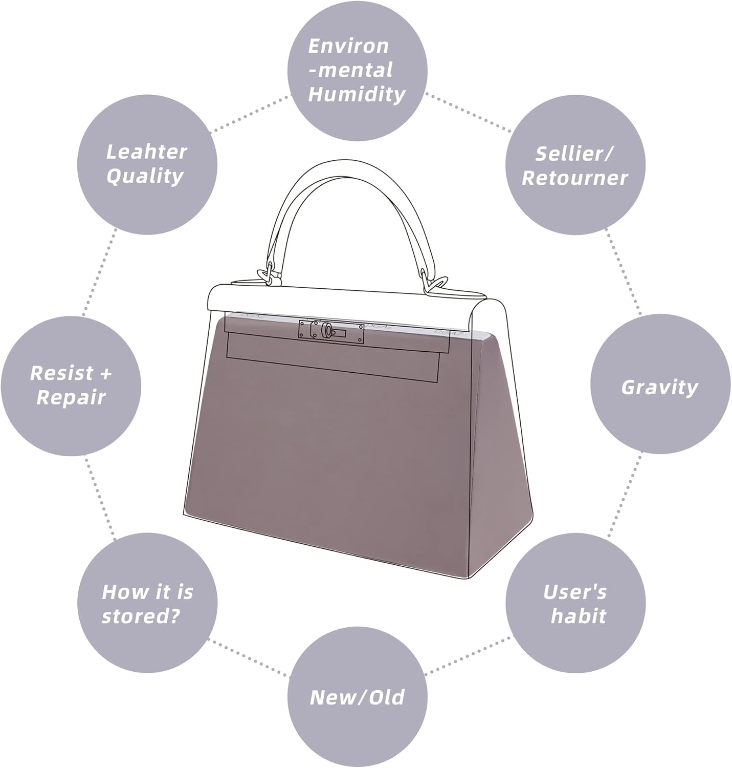 DGAZ Purse Pillow Shaper Insert for Hermes Kelly Bags, Silky Pillow Shaper for Luxury Handbags(Konjac purple,KL25 Retourne) - Image 5