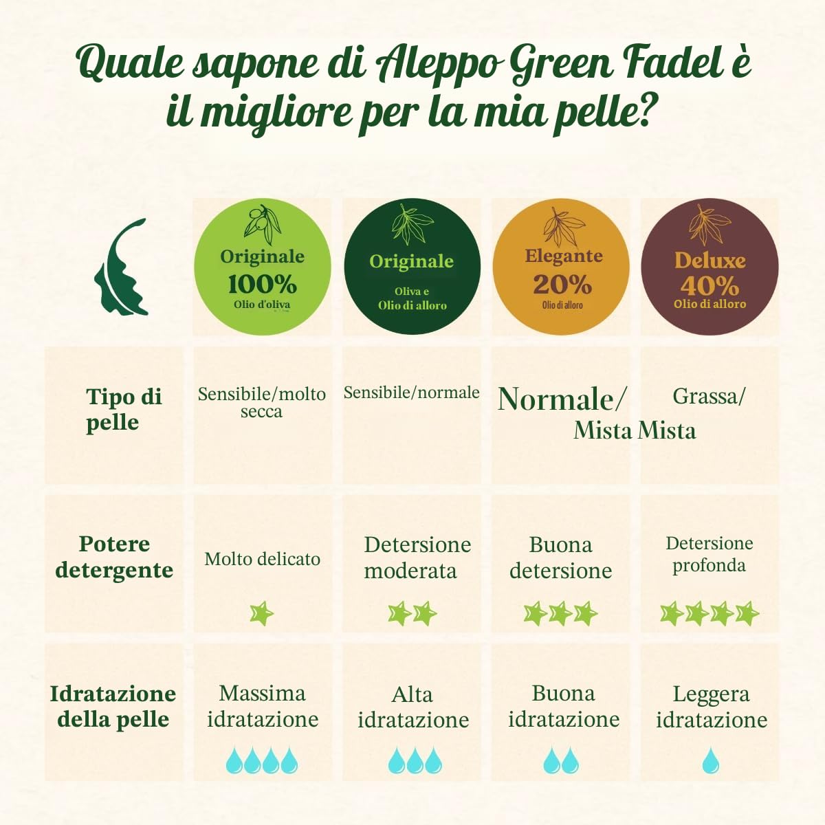 Sapone di Aleppo Originale, all'Olio d'Oliva e Olio di Alloro, 3 x ca. 200g, Sapone all'Olio d'Oliva, Naturale, Fatto a Mano