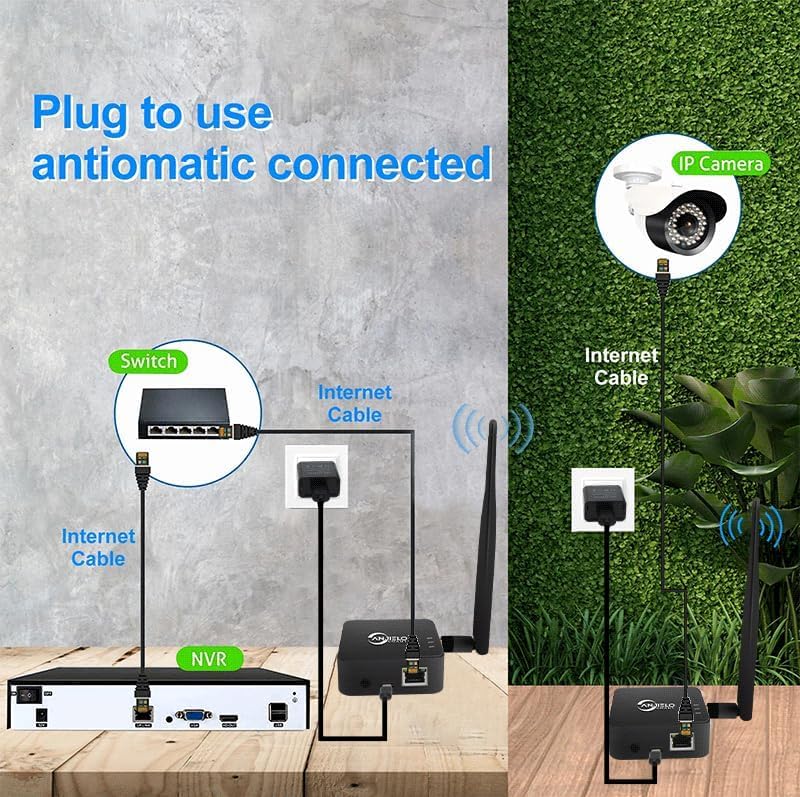 2,4 GHz Outdoor WLAN-Bridge Punkt-zu-Punkt (P2P) für 1 km Reichweite – Hochgewinn-Antenne, USB Typ-C, 2X RJ45 Ethernet-Ports (2er-Pack) (Schwarz)